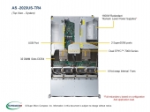 Platforma 2023US-TR4, H11DSU-IN 829U2TS-R1K62P-T, 2U, Dual EPYC 7001/2, 12x 3.5